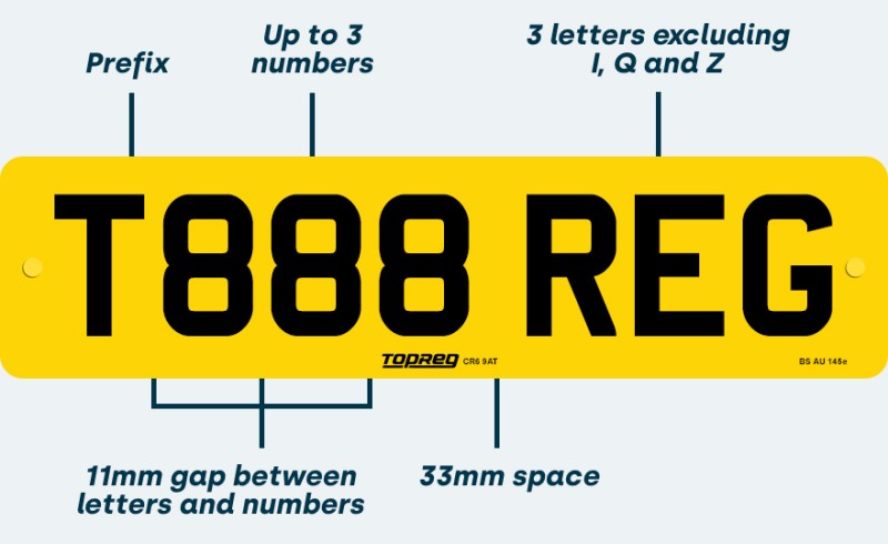 Letter spacing for private plates